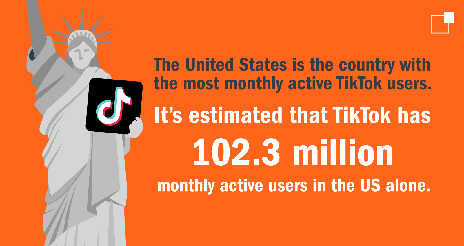 'The United States is the country with the most monthly active TikTok users. It's estimated that TikTok has 102.3 million monthly active users in the US alone." Statistic accompanied by the Statue of Liberty.