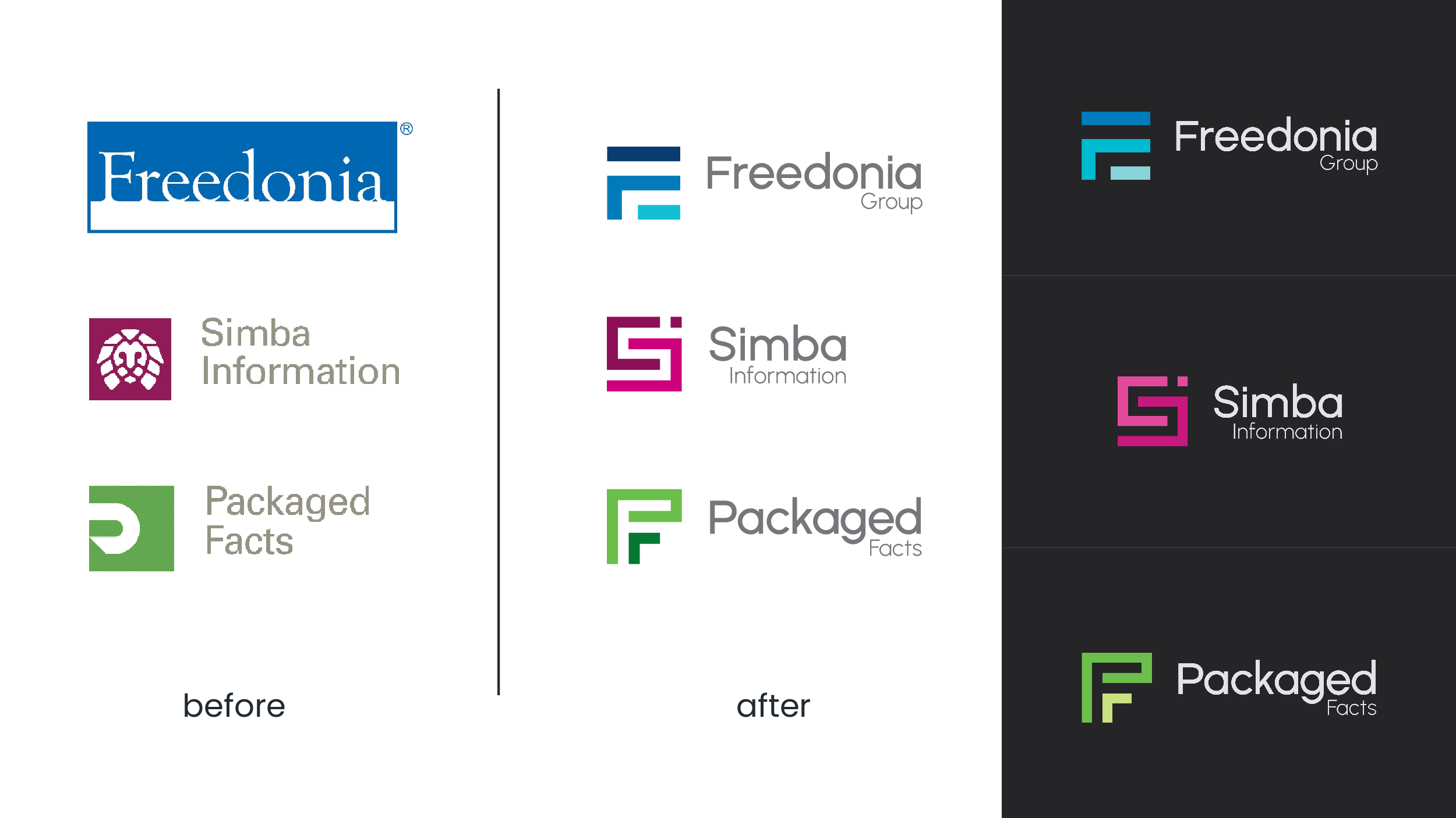 Freedonia Group and associated brands before and after logo comparison.