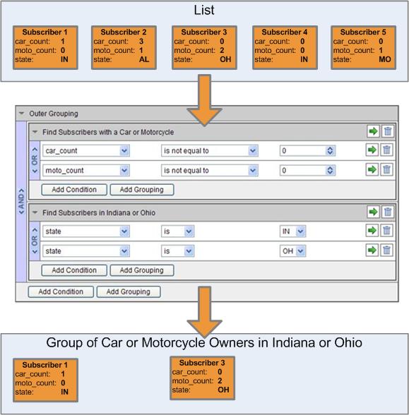 Data Filtering