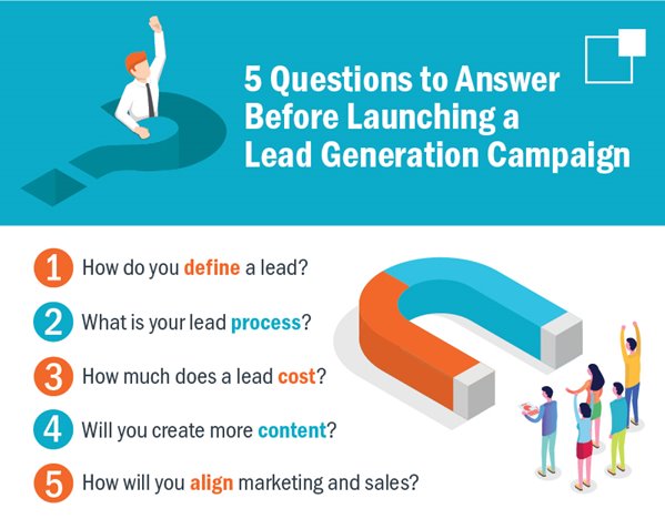 B2B Lead Generation Campaigns Key to | thunder::tech