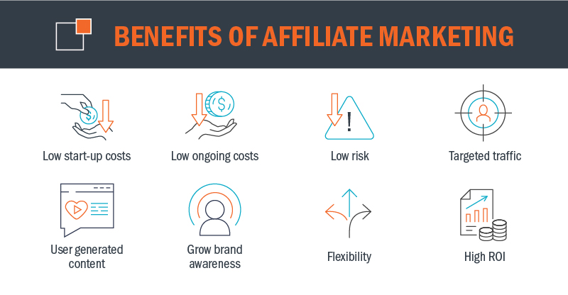 Infographic detailing the benefits of affiliate marketing