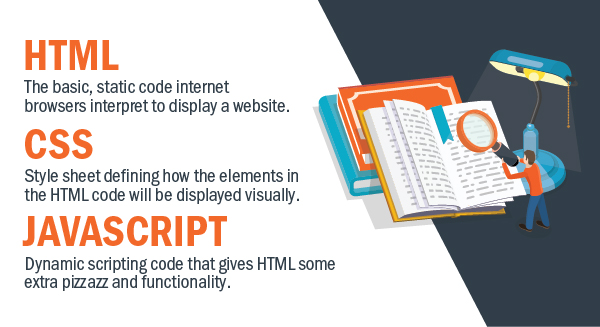 5 Website Development Steps for 2020 | thunder::tech