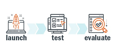 the iterative design process