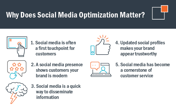 why does social media optimization matter