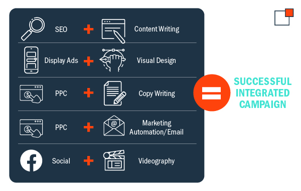 integrated marketing campaign examples