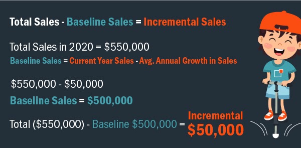 incremental sales example