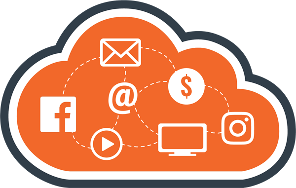 multichannel marketing cloud