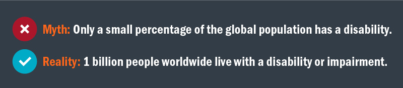 Myth: Only a small percentage of the global population has a disability. Reality: 1 billion people worldwide live with a disability.