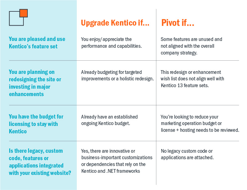 Should you upgrade Kentico or pivot away