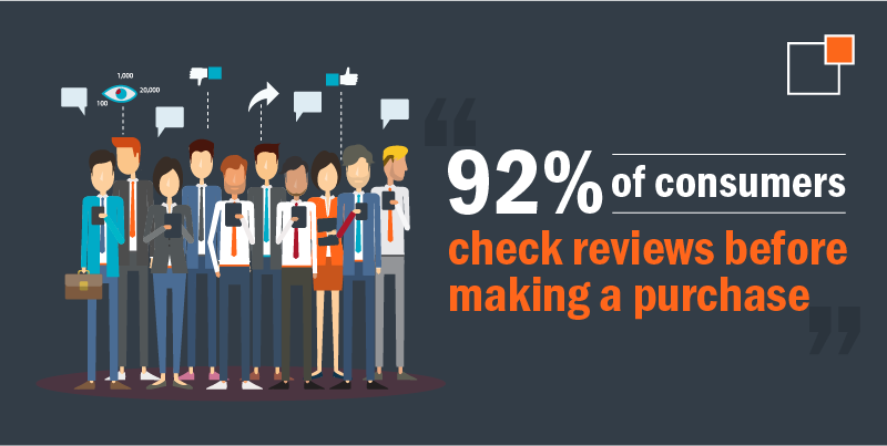 92%25 of consumers check reviews before making a purchase