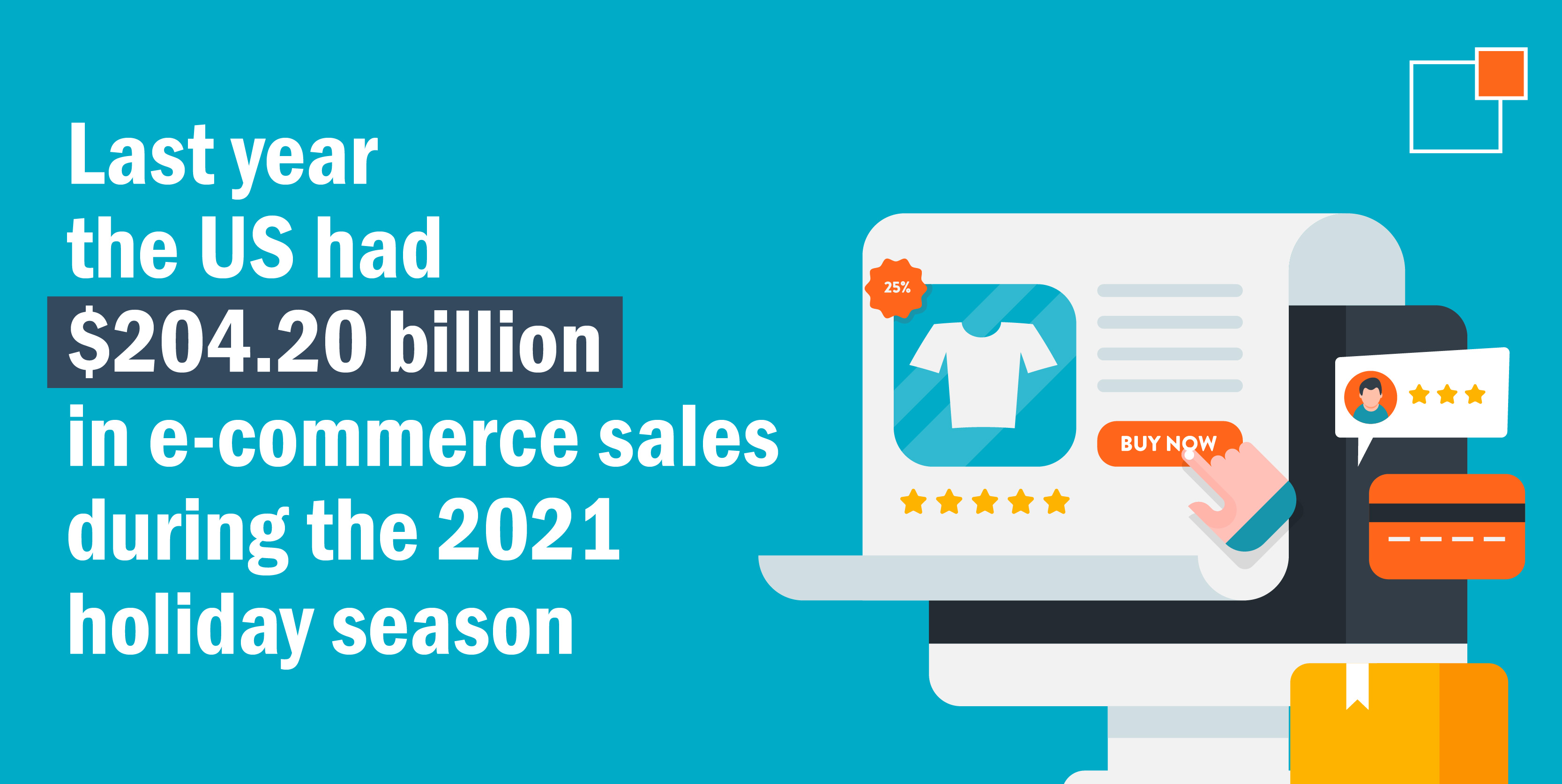 Last year the US has $204.20 billion in e-commerce sales during the 2021 holiday season.