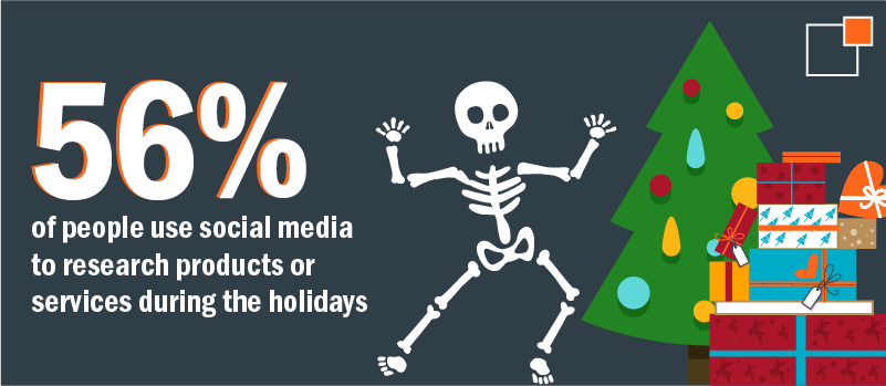 56%25 of people use social media to research products or services during the holidays