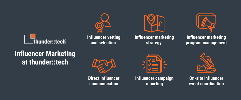 Influencer Marketing at thunder::tech - Influencer vetting and selection  Influencer marketing strategy  Influencer marketing program management  Direct influencer communication   Influencer campaign reporting  On-site influencer event coordination