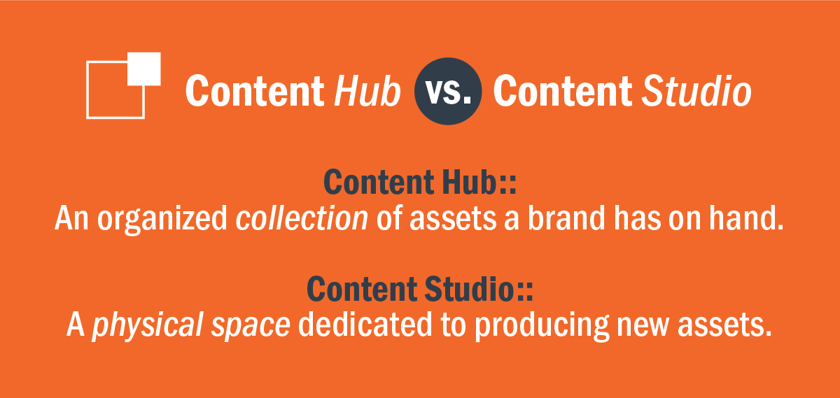 Content Studio: A physical space dedicated to producing new assets.   Content Hub: An organized collection of assets a brand has on hand.