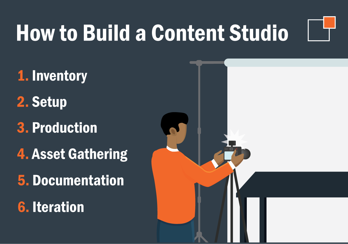 How to Build a Content Studio 1. Inventory 2. Setup 3. Production 4. Asset Gathering 5. Documentation 6. Iteration
