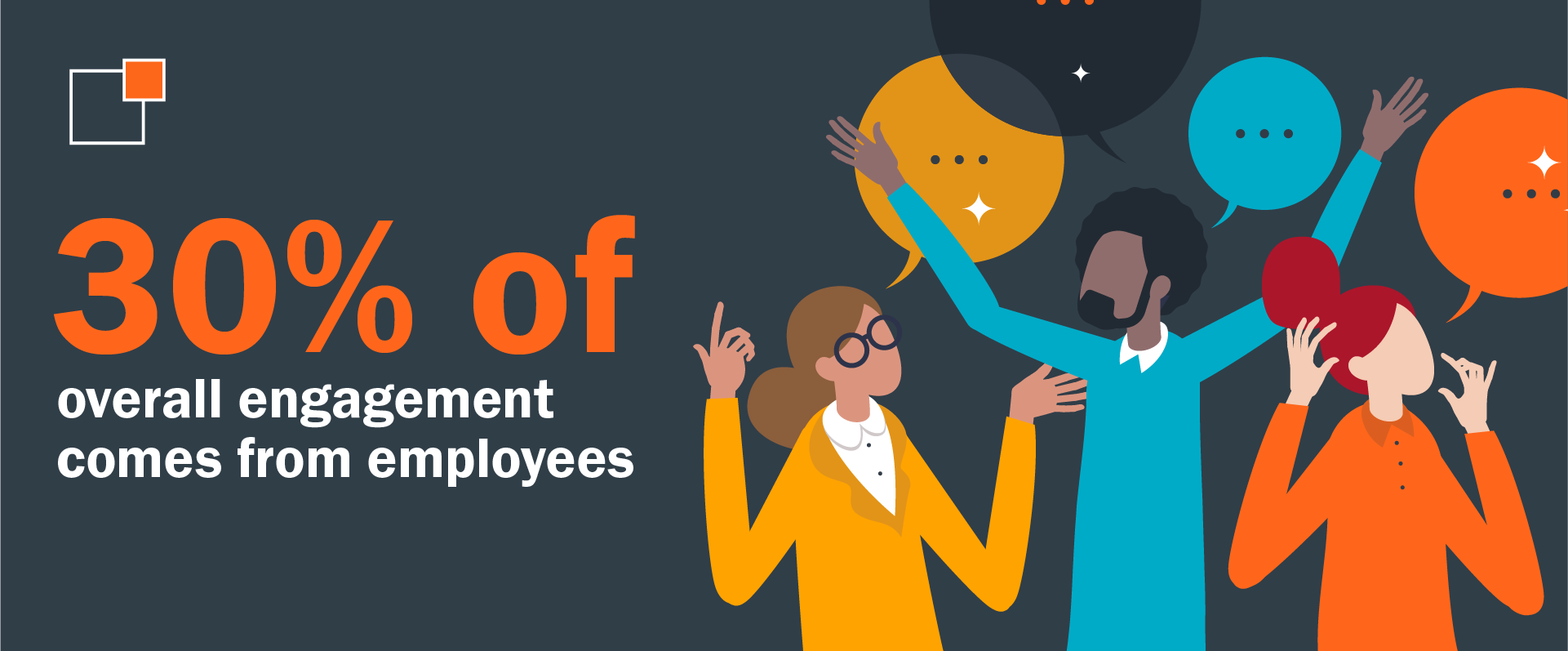 30%25 of overall engagement comes from employees